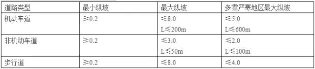 車(chē)道景觀設(shè)計(jì)