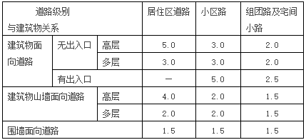 車(chē)道景觀設(shè)計(jì)