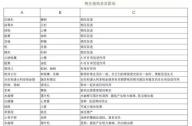 相生相克的植物有哪些？