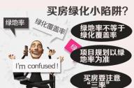 什么是綠地率？綠地率低會有什么影響？